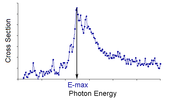 Maximum energy