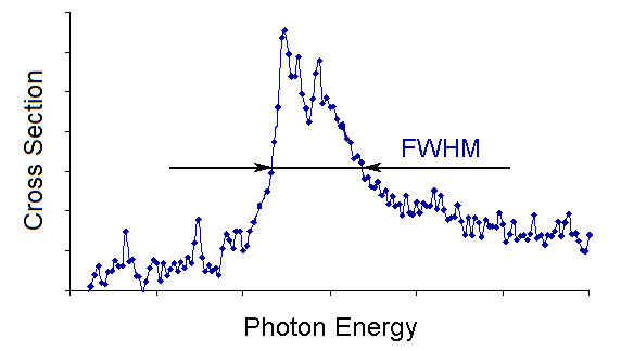 FWHM