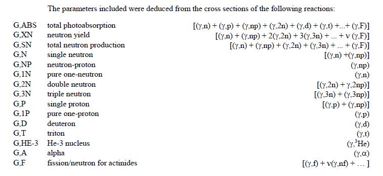 Reaction type